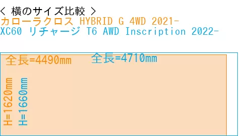 #カローラクロス HYBRID G 4WD 2021- + XC60 リチャージ T6 AWD Inscription 2022-